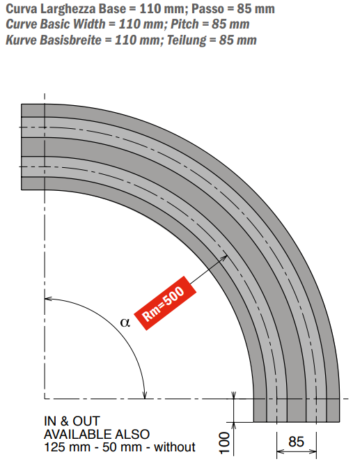 879-880-881 M10 Series
