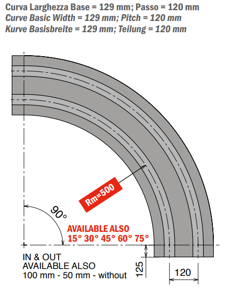 879 M - K450 Curve magnetiche