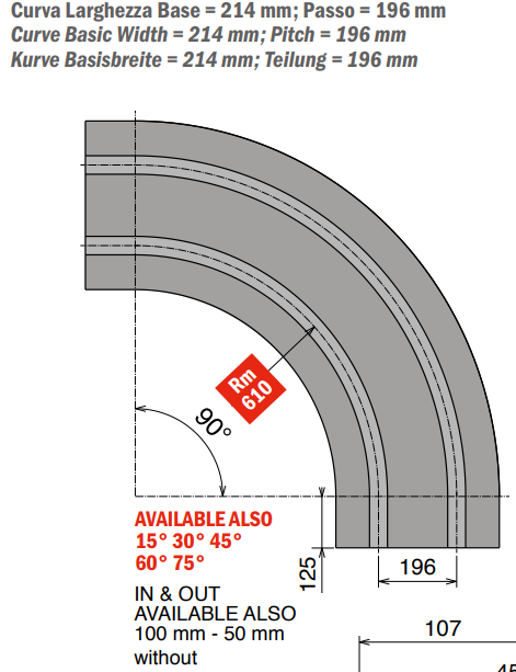 879 M - K450 Curve magnetiche