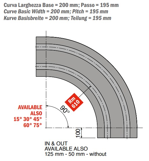 882 M - K750 Curve magnetiche