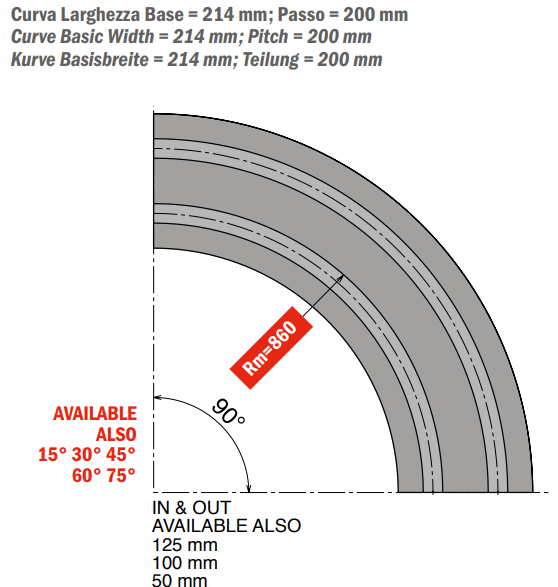 882 M - K750 Curve magnetiche