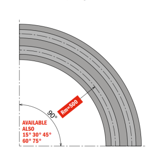 260 M MB7 Series