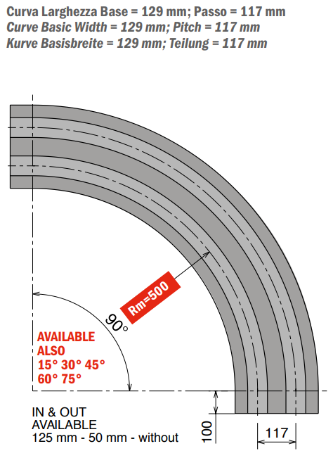 260 M K450 MB22 Series - Curva Magnetica