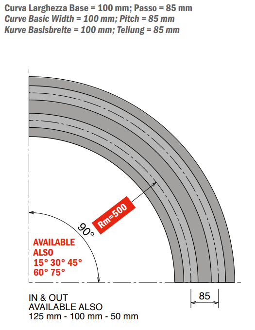 261 M MC7 Series - Curva Magnetica