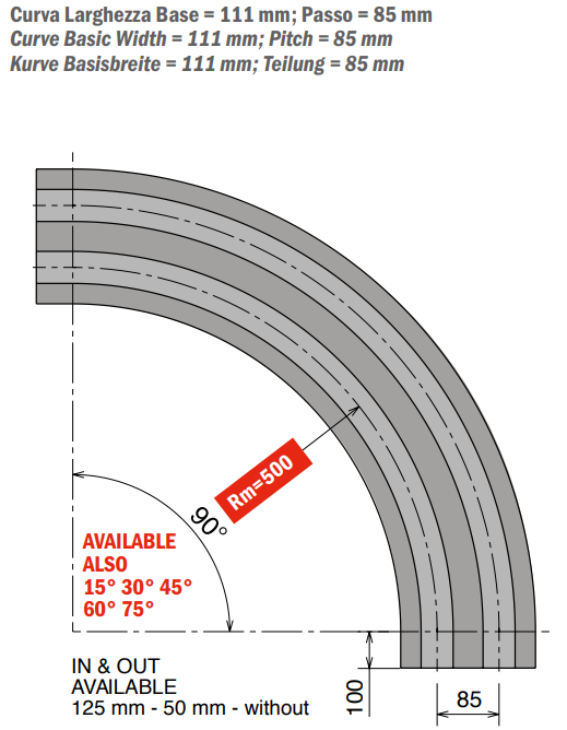 261 M MC4 Series - Curva Magnetica